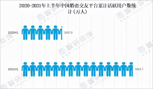 2022年，我把28歲的自己“掛”了出去——互聯(lián)網(wǎng)數(shù)據(jù)服務(wù)的個人探索