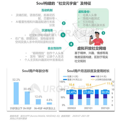 2021年Q3移動互聯(lián)網(wǎng)行業(yè)數(shù)據(jù)研究報告 極光視角下的變革與機遇