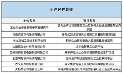 工信部公布2019融合試點(diǎn)名單，互聯(lián)網(wǎng)數(shù)據(jù)服務(wù)賦能制造業(yè)升級